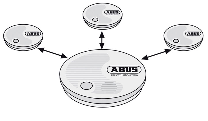 Abus Rauchmelder Düsseldorf